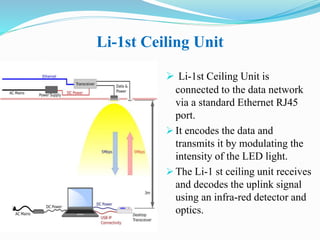 Li-1st Ceiling Unit
 Li-1st Ceiling Unit is
connected to the data network
via a standard Ethernet RJ45
port.
 It encodes the data and
transmits it by modulating the
intensity of the LED light.
 The Li-1 st ceiling unit receives
and decodes the uplink signal
using an infra-red detector and
optics.
 