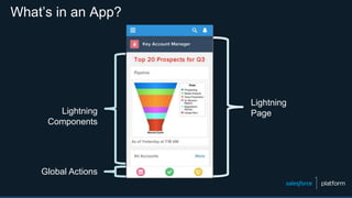 Build Apps Visually with Lightning App Builder | PPTX
