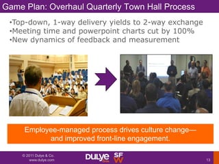 Game Plan: Overhaul Quarterly Town Hall Process
 •Top-down, 1-way delivery yields to 2-way exchange
 •Meeting time and pow...