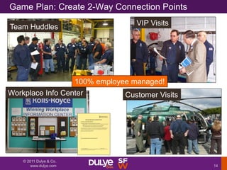 Game Plan: Create 2-Way Connection Points
                                        VIP Visits
Team Huddles




            ...