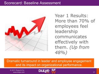 Scorecard: Baseline Assessment


                               Year 1 Results:
                               More than 7...