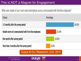 This is NOT a Magnet for Engagement




                         Dulye & Co. Research, Oct. 2011

    © 2011 Dulye & Co.
 ...