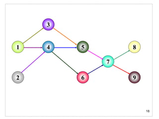Graf Line Balancing final Line balancing slide12.ppt