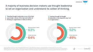 Powered by
“Reading thought leadership is one of the best
ways to get a sense of the type and caliber of
thinking an organization is likely to deliver.”
63%
64%
Business decision makers
C-Suite executives
52%
49%
Business decision makers
C-Suite executives
“Looking through its thought
leadership is one important way I vet
an organization.”
A majority of business decision makers use thought leadership
to vet an organization and understand its caliber of thinking.
Source: 2017 Edelman/LinkedIn Study "How Thought Leadership Impacts B2B Demand Generation." Producer – [NEW] Within your organization, is thought leadership effective in generating new business? Yes, it gets us more RFPs.
INSTRUCTIONAL TEXT: select all that apply; Consumer - [PREMIUM] How much do you agree or disagree with these statements? Reading its thought leadership publications is one of the best ways to get a sense of the type and caliber of thinking an
organization is likely to deliver to its clients. Looking through its thought leadership publications is one important way I vet an organization that I am thinking about working with (Top 2-Box Agree). [ENGAGED] How frequently has the following occurred after
you have engaged with a piece of thought leadership? You invited the organization or person that produced the piece to bid or propose on a project when you had not been considering them previously (Net of sometimes, often, and almost every time).
CONSIDERATION
 