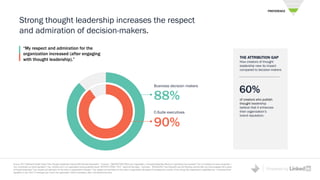 Powered by
Strong thought leadership increases the respect
and admiration of decision-makers.
88%
90%
Business decision makers
C-Suite executives
“My respect and admiration for the
organization increased (after engaging
with thought leadership).” THE ATTRIBUTION GAP
How creators of thought
leadership view its impact
compared to decision-makers
60%
of creators who publish
thought leadership
believe that it enhances
their organization’s
brand reputation.
PREFERENCE
Source: 2017 Edelman/LinkedIn Study "How Thought Leadership Impacts B2B Demand Generation." Producer – [MARKETING] Within your organization, is thought leadership effective in generating new business? Yes, it increases our brand recognition /
Yes, it enhances our brand reputation / Yes, it builds trust in our organization among potential clients. INSTRUCTIONAL TEXT: select all that apply; Consumer - [ENGAGED] How frequently has the following occurred after you have engaged with a piece
of thought leadership? Your respect and admiration for the writer or organization increased / Your respect and admiration for the writer or organization decreased /It increased your opinion of how strong that organization's capabilities are - it enhanced their
reputation in your mind / It increased your trust in the organization. (Net of sometimes, often, and almost every time.
 