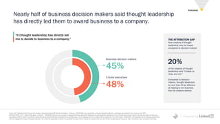 Powered by
Nearly half of business decision makers said thought leadership
has directly led them to award business to a company.
45%
48%
Business decision makers
C-Suite executives
“It (thought leadership) has directly led
me to decide to business to a company.” THE ATTRIBUTION GAP
How creators of thought
leadership view its impact
compared to decision-makers
20%
of the creators of thought
leadership said “it helps us
close and win.”
Compared to decision-
makers, thought leadership
is more than 2X as effective
at helping to win business
than its creators believe.
PURCHASE
Source: 2017 Edelman/LinkedIn Study "How Thought Leadership Impacts B2B Demand Generation." Producer – [NEW] Within your organization, is thought leadership effective in generating new business? Yes, it gets us more RFPs.
INSTRUCTIONAL TEXT: select all that apply; Consumer - [PREMIUM] How much do you agree or disagree with these statements? Reading its thought leadership publications is one of the best ways to get a sense of the type and caliber of thinking an
organization is likely to deliver to its clients. Looking through its thought leadership publications is one important way I vet an organization that I am thinking about working with (Top 2-Box Agree). [ENGAGED] How frequently has the following occurred after
you have engaged with a piece of thought leadership? You invited the organization or person that produced the piece to bid or propose on a project when you had not been considering them previously (Net of sometimes, often, and almost every time).
 