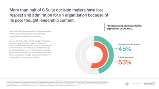 Powered by
45%
53%
Business decision makers
C-Suite executives
Up to this point, we’ve seen that thought leadership
offers many underestimated and potentially
unrealized advantages to its producers.
But, as we’ll see later, not all thought leadership
rates as “good” or even rises to “mediocre.”
When it is executed poorly or fails to connect with
an audience, it can serve as a net detriment to
business development. At the Preference stage,
for example, business decision-makers indicated
that a company’s thought leadership resulted in
a decrease in trust and admiration.
“My respect and admiration for the
organization DECREASED.”
More than half of C-Suite decision makers have lost
respect and admiration for an organization because of
its poor thought leadership content.
Source: 2017 Edelman/LinkedIn Study "How Thought Leadership Impacts B2B Demand Generation." Producer – [NEW] Within your organization, is thought leadership effective in generating new business? Yes, it increases our brand
recognition / Yes, it enhances our brand reputation / Yes, it builds trust in our organization among potential clients. INSTRUCTIONAL TEXT: select all that apply; Consumer - [ENGAGED] How frequently has the following occurred after you
have engaged with a piece of thought leadership? Your respect and admiration for the writer or organization increased / Your respect and admiration for the writer or organization decreased /It increased your opinion of how strong that
organization's capabilities are - it enhanced their reputation in your mind / It increased your trust in the organization. (Net of sometimes, often, and almost every time.
 