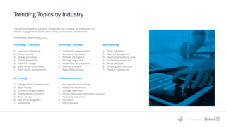 Powered by
Top performing B2B content categories on LinkedIn as measured by
overall engagement (total views, likes, comments and shares)
Timeframe: March-May 2017
Trending Topics by Industry
Technology – Software
1. Leadership development
2. Sales and distribution
3. Artificial intelligence
4. Strategy alignment
5. Leadership accountability
6. Security analysis
7. Sales effectiveness
Technology – Hardware
1. Lean manufacturing
2. Silicon carbide
3. Design principles
4. C-level leadership
5. Algorithm design
6. Data center construction
7. Data center consolidation
Manufacturing
1. Order fulfillment
2. Claims investigations
3. Graphics processing units
4. Facilities management
5. Waste disposal
6. Shipping and receiving
7. Plastics engineering
Oil & Energy
1. Energy audits /assessments
2. Solar energy
3. Climate change impacts
4. Sustainability consulting
5. Wind energy
6. Gas chromatography
7. Seismology
Professional Services
1. Management accounting
2. Sales and distribution
3. Strategy alignment
4. Human resources information systems
5. Marketing activations
6. Pay equity
7. Policy analysis
 