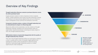 Powered by
CONSIDERATION
PREFERENCE
PURCHASE
AWARENESS
Source: 2017 How Thought Leadership Impacts B2b Demand Generation[OPEN] How important are each of the following in getting you to engage with a piece of thought leadership? INSTRUCTIONAL TEXT: Rate each attribute on a 5 point scale where
1 is not at all important and 5 is critically important. (Top 2-Box Important). [OPEN2] Now thinking about the content itself, what are the THREE (3) most important things in getting you to engage with a piece of thought leadership? INSTRUCTIONAL TEXT:
Please select up to three below (Percent of respondent who selected that item).
Thought leadership influences customer purchase behaviors across
the entire purchase funnel
It leads decision-makers to invite companies to bid on projects
(RFPs), creates preference with buyers and deal influencers, directly
contributes to winning business opportunities and can influence a
buyer’s willingness to pay a premium for products or services.
Compared to decision-makers, creators of thought leadership tend
to underestimate its impact on influencing sales
Beyond its ability to drive awareness, very few creators of thought
leadership—typically marketers and communicators within an
organization—ascribe downstream marketing and sales impact to
their own thought leadership efforts.
B2B decision-makers are generally disappointed with the quality of
thought leadership they consume
They view most thought leadership efforts as merely good, mediocre
or poor in quality due to a lack of valuable insights gained from
reading such content. Given its potential to influence buying
decisions, improving thought leadership quality is a missed
opportunity for most companies.
Overview of Key Findings
Marketers struggle
to determine the
actual impact and
effectiveness of
thought leadership in
the buying process
 