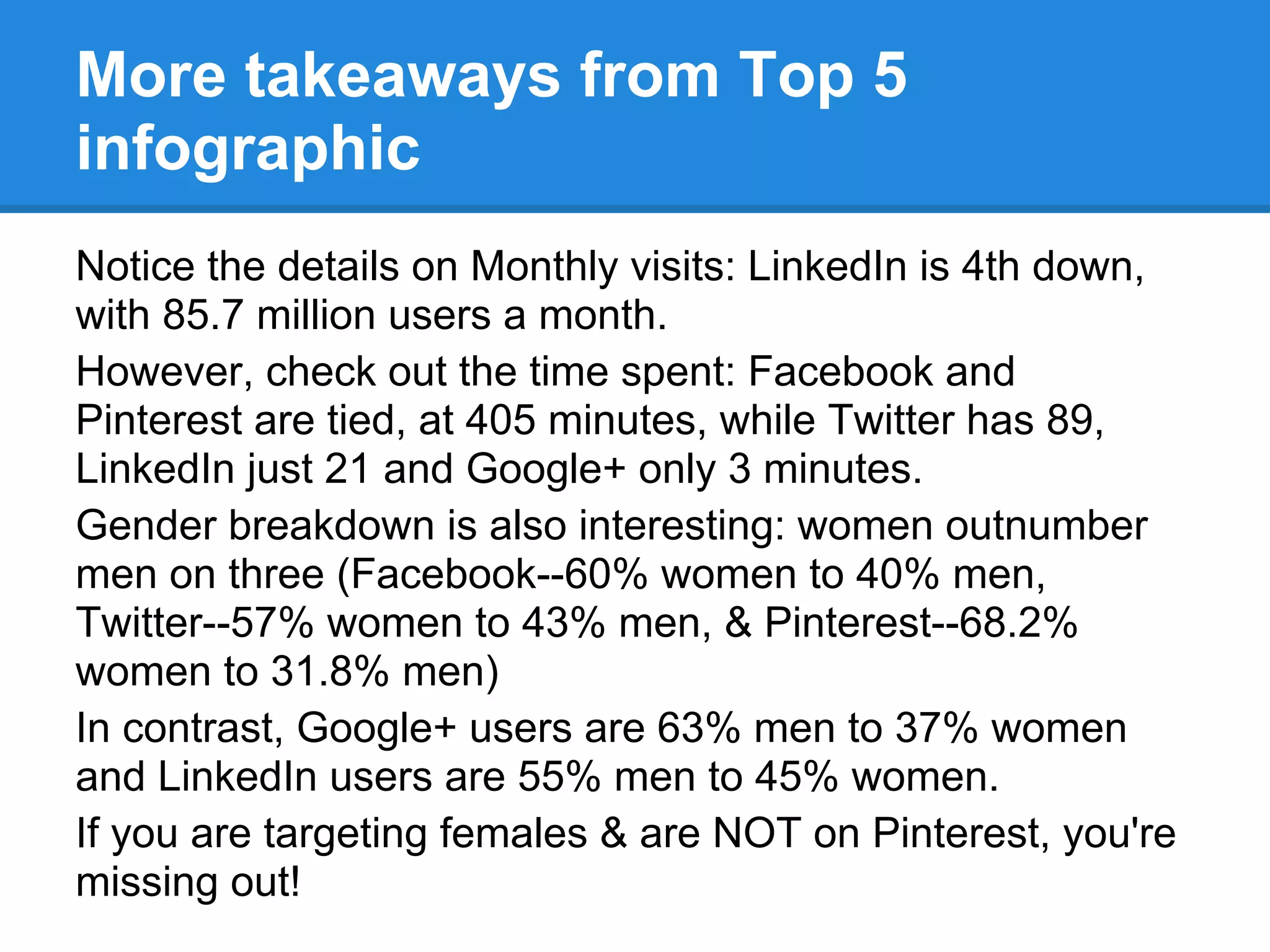 More takeaways from Top 5
infographic
Notice the details on Monthly visits: LinkedIn is 4th down,
with 85.7 million users a month.
However, check out the time spent: Facebook and
Pinterest are tied, at 405 minutes, while Twitter has 89,
LinkedIn just 21 and Google+ only 3 minutes.
Gender breakdown is also interesting: women outnumber
men on three (Facebook--60% women to 40% men,
Twitter--57% women to 43% men, & Pinterest--68.2%
women to 31.8% men)
In contrast, Google+ users are 63% men to 37% women
and LinkedIn users are 55% men to 45% women.
If you are targeting females & are NOT on Pinterest, you're
missing out!
 