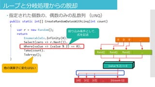 ループと分岐処理からの脱却
 指定された個数の、偶数のみの乱数列 （LINQ）
絞り込み条件として、
式を記述
他の演算子に変化はない
0 0 0 …
Rand() Rand() Rand() …
[r0] …[r1] [r2] [r(count-1)]
(value % 2) == 0
 