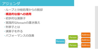 アジェンダ
 ループと分岐処理からの脱却
 構造的な値への適用
 初歩的な演算子
 実践的なforeachの置き換え
 列挙子とは
 演算子を作る
 パフォーマンスの改善
Persons
Person
Address
Address
Person Address
 