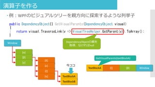 演算子を作る
 例：WPFのビジュアルツリーを親方向に探索するような列挙子
DependencyObjectの親を
取得、なければnull
Window
[α]
[β]
[γ]
[δ]
[ε]
[ζ]
[η] TextBlockA
TextBlockB
今ココ
TextBlockA [ζ] [β] Window
GetVisualParents(textBlockA)
 