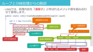 ループと分岐処理からの脱却
 LINQでは、処理内容を「演算子」と呼ばれるメソッド群を組み合わ
せて表現します。
無限数列を生成
乱数を生成
0 0 0 …
Rand() Rand() Rand() …
[r0] [r1] [r2]
乱数の無限数列それらを配列化
count個だけ
「0」の無限数列
count個だけ
… [r(count-1)] 配列
 