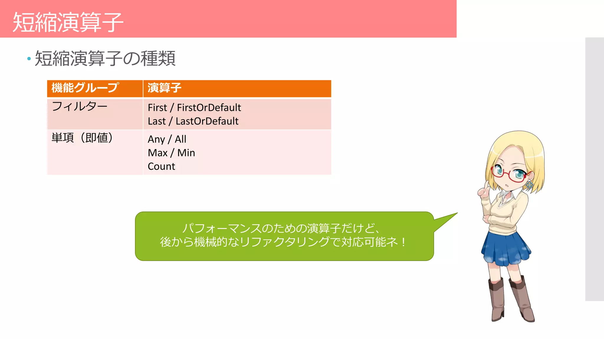 短縮演算子
 短縮演算子の種類
機能グループ 演算子
フィルター First / FirstOrDefault
Last / LastOrDefault
単項（即値） Any / All
Max / Min
Count
パフォーマンスのための演算子だけど、
後から機械的なリファクタリングで対応可能ネ！
 