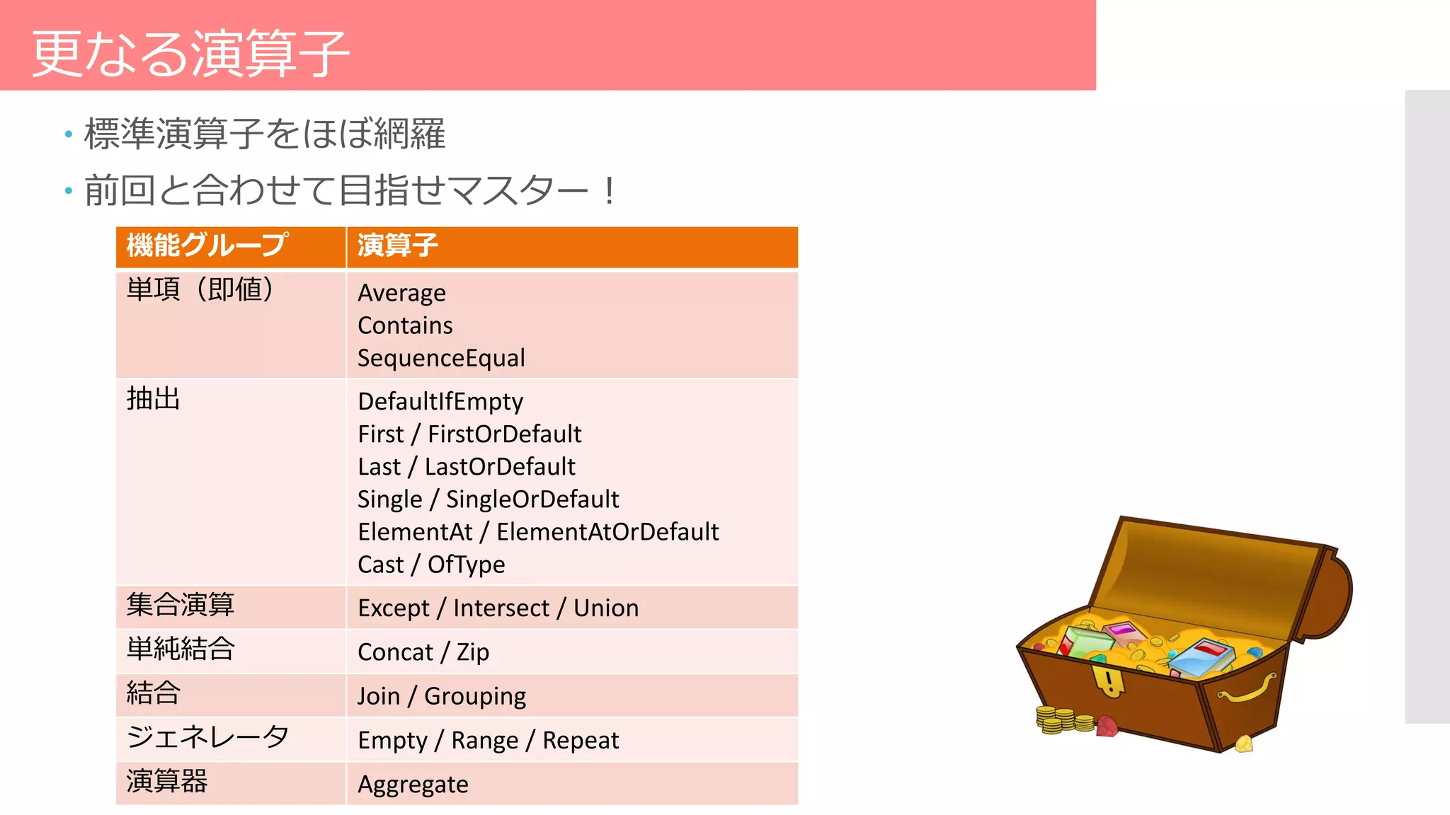 更なる演算子
 標準演算子をほぼ網羅
 前回と合わせて目指せマスター！
機能グループ 演算子
単項（即値） Average
Contains
SequenceEqual
抽出 DefaultIfEmpty
First / FirstOrDefault
Last / LastOrDefault
Single / SingleOrDefault
ElementAt / ElementAtOrDefault
Cast / OfType
集合演算 Except / Intersect / Union
単純結合 Concat / Zip
結合 Join / Grouping
ジェネレータ Empty / Range / Repeat
演算器 Aggregate
 