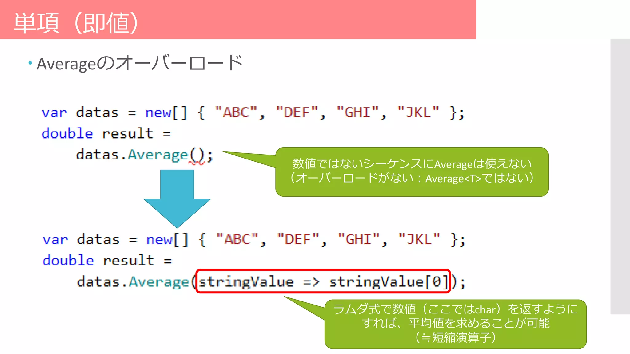 単項（即値）
 Averageのオーバーロード
数値ではないシーケンスにAverageは使えない
（オーバーロードがない：Average<T>ではない）
ラムダ式で数値（ここではchar）を返すように
すれば、平均値を求めることが可能
（≒短縮演算子）
 