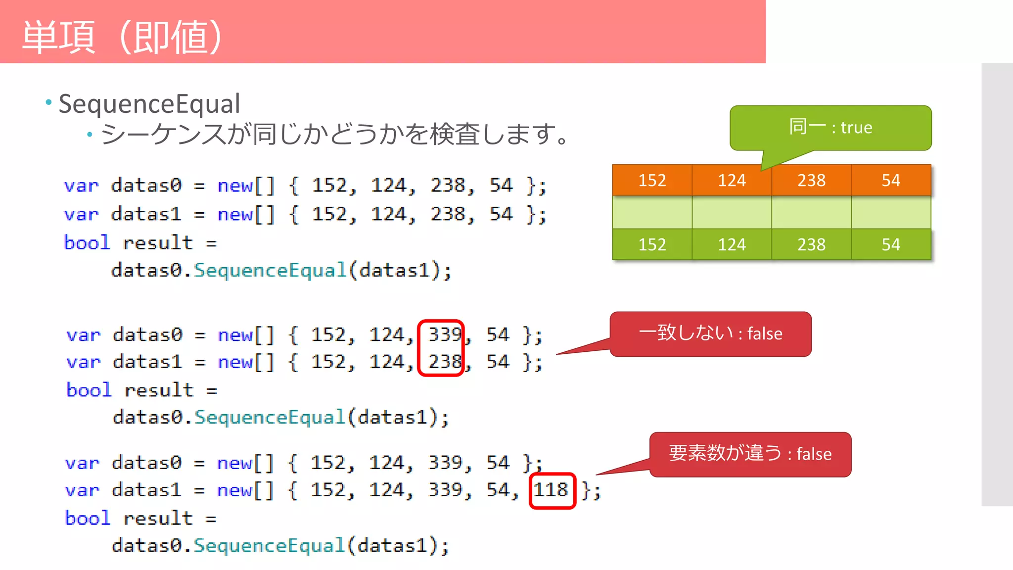 単項（即値）
 SequenceEqual
 シーケンスが同じかどうかを検査します。
152 124 238 54
同一 : true
152 124 238 54
一致しない : false
要素数が違う : false
 