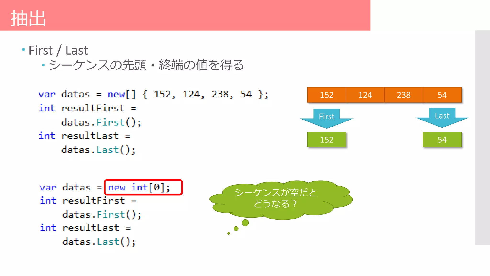 抽出
 First / Last
 シーケンスの先頭・終端の値を得る
152 124 238 54
152 54
First
シーケンスが空だと
どうなる？
Last
 