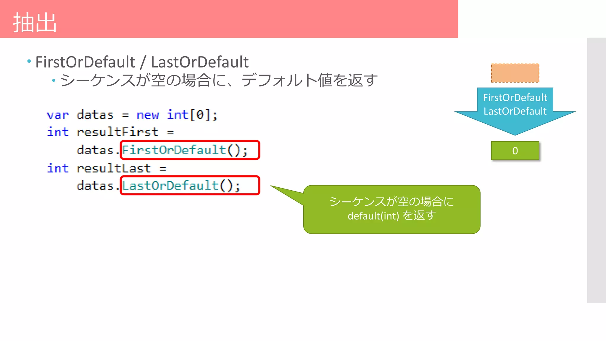 抽出
 FirstOrDefault / LastOrDefault
 シーケンスが空の場合に、デフォルト値を返す
シーケンスが空の場合に
default(int) を返す
0
FirstOrDefault
LastOrDefault
 