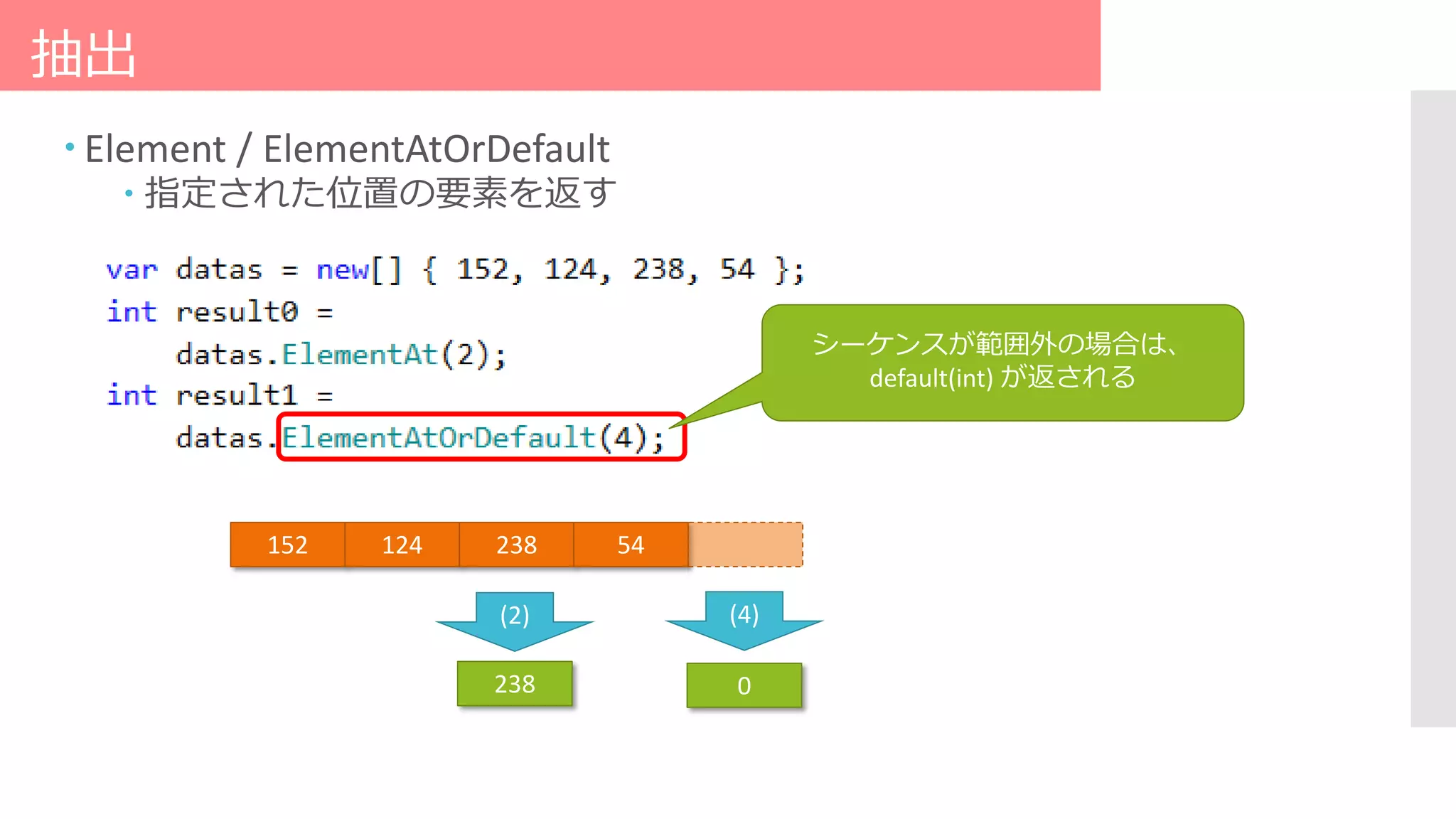 抽出
 Element / ElementAtOrDefault
 指定された位置の要素を返す
152 124 238 54
238 0
(2) (4)
シーケンスが範囲外の場合は、
default(int) が返される
 