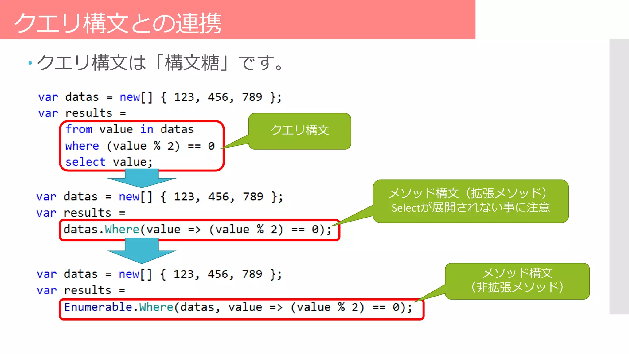 クエリ構文との連携
 クエリ構文は「構文糖」です。
クエリ構文
メソッド構文（拡張メソッド）
Selectが展開されない事に注意
メソッド構文
（非拡張メソッド）
 