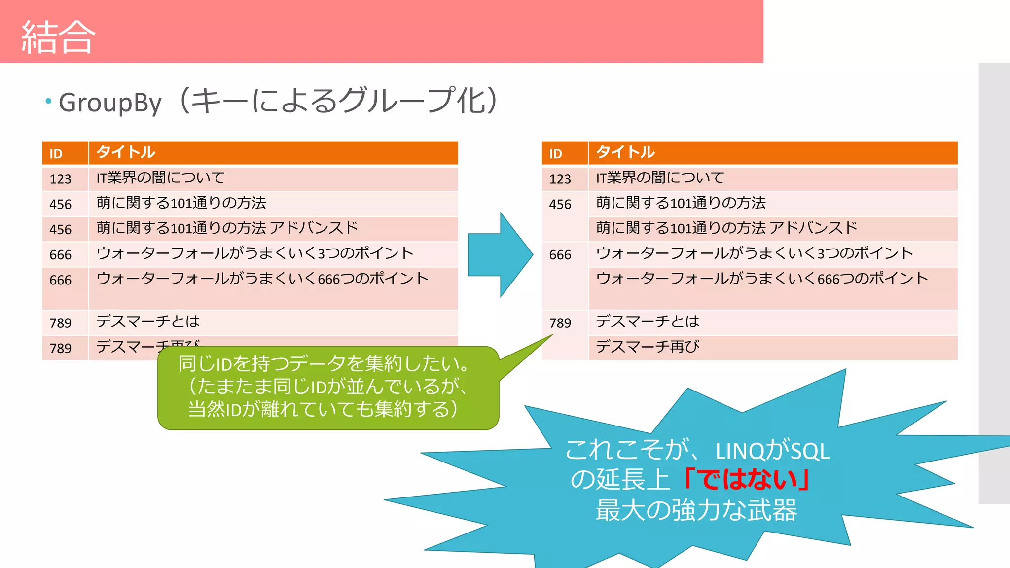 結合
 GroupBy（キーによるグループ化）
ID タイトル
123 IT業界の闇について
456 萌に関する101通りの方法
456 萌に関する101通りの方法 アドバンスド
666 ウォーターフォールがうまくいく3つのポイント
666 ウォーターフォールがうまくいく666つのポイント
789 デスマーチとは
789 デスマーチ再び
ID タイトル
123 IT業界の闇について
456 萌に関する101通りの方法
萌に関する101通りの方法 アドバンスド
666 ウォーターフォールがうまくいく3つのポイント
ウォーターフォールがうまくいく666つのポイント
789 デスマーチとは
デスマーチ再び
これこそが、LINQがSQL
の延長上「ではない」
最大の強力な武器
同じIDを持つデータを集約したい。
（たまたま同じIDが並んでいるが、
当然IDが離れていても集約する）
 