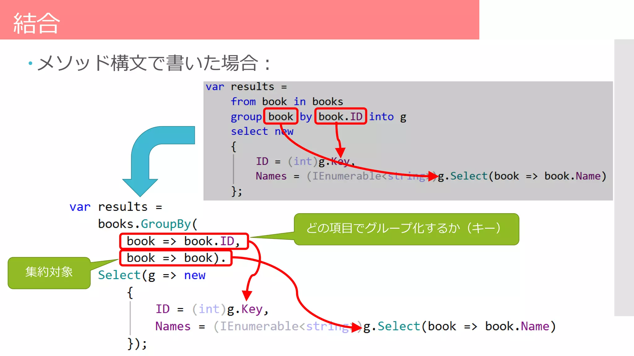 結合
 メソッド構文で書いた場合：
集約対象
どの項目でグループ化するか（キー）
 
