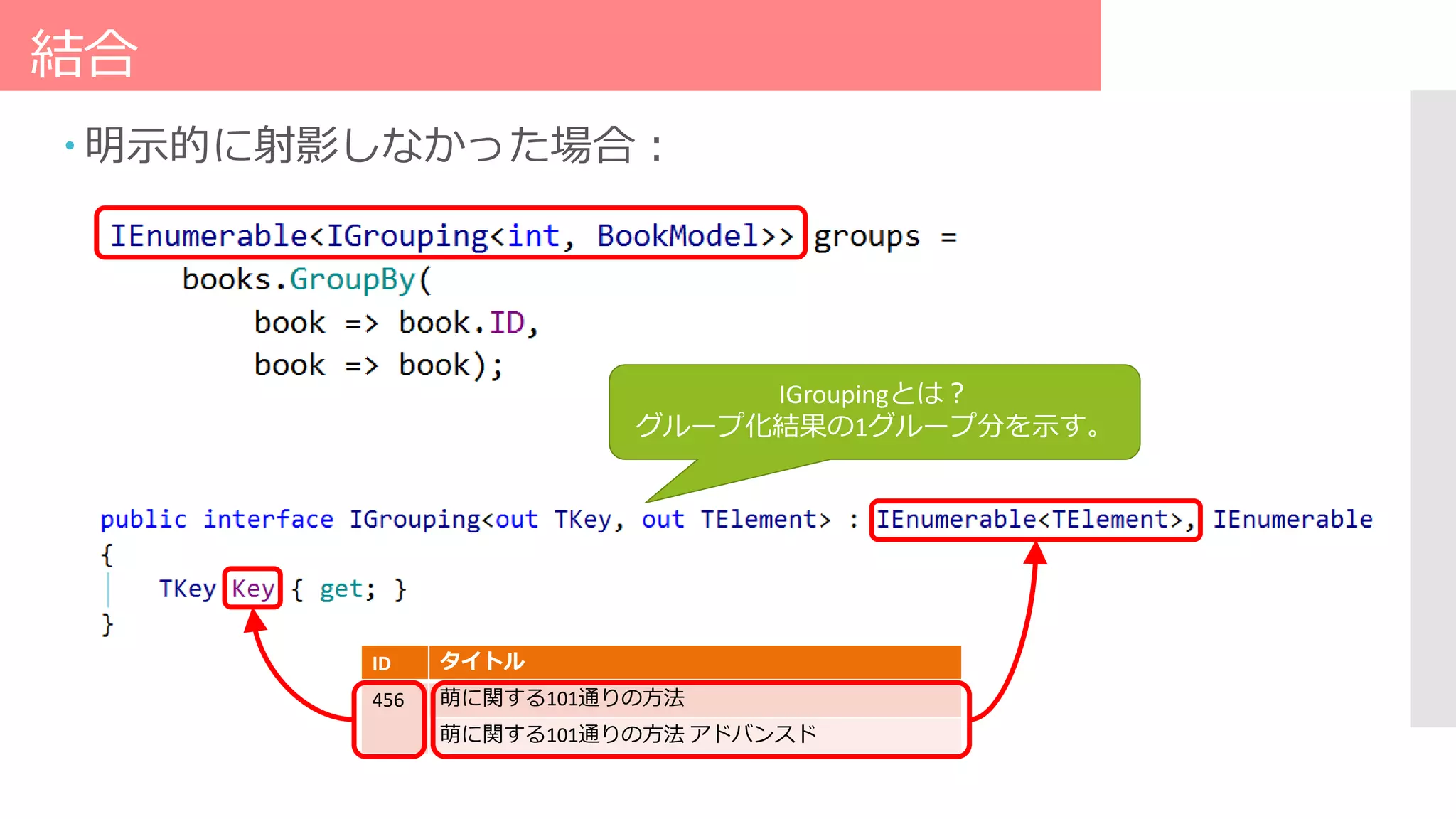 結合
 明示的に射影しなかった場合：
IGroupingとは？
グループ化結果の1グループ分を示す。
ID タイトル
456 萌に関する101通りの方法
萌に関する101通りの方法 アドバンスド
 