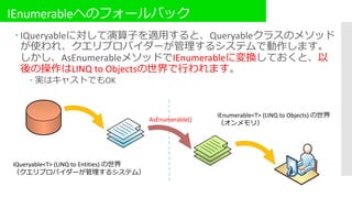 IEnumerableへのフォールバック
 IQueryableに対して演算子を適用すると、Queryableクラスのメソッド
が使われ、クエリプロバイダーが管理するシステムで動作します。
しかし、AsEnumerableメソッドでIEnumerableに変換しておくと、以
後の操作はLINQ to Objectsの世界で行われます。
 実はキャストでもOK
IQueryable<T> (LINQ to Entities) の世界
（クエリプロバイダーが管理するシステム）
IEnumerable<T> (LINQ to Objects) の世界
（オンメモリ）
AsEnumerable()
 