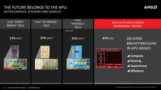 THE FUTURE BELONGS TO THE APU:
BETTER GRAPHICS, EFFICIENCY AND COMPUTE
Intel “SANDY
BRIDGE” 2011

Intel “IVY BRIDGE”
2012

Intel
“HASWELL”
2013

2014 ELITE AMD A-SERIES
CODENAMED “KAVERI”

(Estimated)

17% GPU*

27% GPU*

31% GPU*

47% GPU

DELIVERS
BREAKTHROUGHS
IN APU-BASED:
 Compute
 Gaming
 Experiences
 Efficiency

14 | AMD DEVELOPER SUMMIT | NOVEMBER 2013

*Percentage estimated by AMD based on relative portion of the GPU to the entire die

 