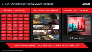 CLIENT: UNQUENCHABLE DEMAND FOR COMPUTE
COMPUTE APPS INCREASING

GAMES ADDING MORE REALISM

AccelerEyes

Adobe
Photoshop
CC

Adobe
Premiere Pro
CC

ANSYS Fluent
(Viewfactors)

ArcSoft Link+

Arcsoft
MediaConver
ter

ArcSoft
Panorama
Maker

Assimilate
Scratch

Autodesk
Maya 2012
(Bullet Physics)

BaoFeng
Storm Player

Blender

Bullet Physics

Chaos Group
V-Ray

Corel
AfterShot Pro

Corel WinZIP

Viewdle
Photo
Uploader

CyberLink
PowerDirect
or

Dassault
Systemes
SIMULIA

Dem
Solutions
EDEM

eyeon Fusion

Handbrake

MainConcept
H.264/AVC
Pro Encoder

Magix Movie
Edit Pro Plus

Mixamo
Facial
Animation

MotionDSP
Ikena

MotionDSP
vReveal

Nemetschek
Maxon

Nuvixa Stage
Presence

Open
Cascade

OPTIS THEIA
RT

Paraken
Musemage

Russian
Geometric 3D
Kernel (RGK)

Side Effects
Software
Houdini

Sony
Software
Movie Studio
HD

Sony
Software
Vegas Pro

The Foundry
Mari

The Foundry
Nuke

Vratis
OpenFOAM
SpeedIT plugin

Wolfram
Mathematica

x264

DISPLAYS & DEVICES EVOLVING

HAIR

DEPTH OF FIELD

AUDIO

LIGHTING

SHADOWS

4X MORE PIXELS

BALANCING PARALLEL COMPUTE & VISUALS WITH ENERGY EFFICIENCY
3 | AMD DEVELOPER SUMMIT | NOVEMBER 2013

 