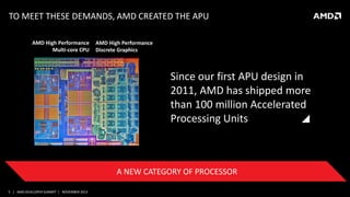TO MEET THESE DEMANDS, AMD CREATED THE APU
AMD High Performance
Multi-core CPU

AMD High Performance
Discrete Graphics

Since our first APU design in
2011, AMD has shipped more
than 100 million Accelerated
Processing Units

A NEW CATEGORY OF PROCESSOR
5 | AMD DEVELOPER SUMMIT | NOVEMBER 2013

 