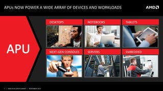 APUs NOW POWER A WIDE ARRAY OF DEVICES AND WORKLOADS
DESKTOPS

TABLETS

NEXT-GEN CONSOLES

7 | AMD DEVELOPER SUMMIT | NOVEMBER 2013

NOTEBOOKS

SERVERS

EMBEDDED

 