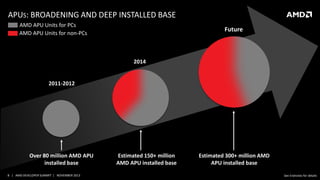 APUS: BROADENING AND DEEP INSTALLED BASE
AMD APU Units for PCs
AMD APU Units for non-PCs

Future

2014
2011-2012

Over 80 million AMD APU
installed base
8 | AMD DEVELOPER SUMMIT | NOVEMBER 2013

Estimated 150+ million
AMD APU installed base

Estimated 300+ million AMD
APU installed base
See Endnotes for details

 