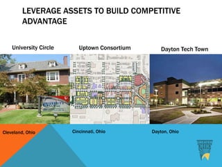 LEVERAGE ASSETS TO BUILD COMPETITIVE
ADVANTAGE
University Circle
Cleveland, Ohio Cincinnati, Ohio Dayton, Ohio
Uptown Consortium Dayton Tech Town
 