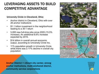University Circle in Cleveland, Ohio:
• Anchor district in Cleveland, Ohio with over
26 anchor institutions
• $1.1 billion investment in the neighborhood
leading to a 30:1 return
• 5,000 new full-time jobs since 2005 (15.5%
increase). An additional 8.6% increase
expected by 2015.
• $14 billion in overall annual economic
output, according to University Circle Inc.
• 11% population growth in University Circle
while there was a 17% decline in overall city
population
Anchor District = vibrant city center, strong
anchor institutions, multi-anchored district,
community service corporations
LEVERAGING ASSETS TO BUILD
COMPETITIVE ADVANTAGE
 
