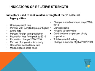 INDICATORS OF RELATIVE STRENGTH
Indicators used to rank relative strength of the 18 selected
legacy cities:
• Unemployment rate
• Percent with BA/BS degree or higher
• Crime rate
• Percent foreign born population
• Population loss from peak to 2010
• Population change 2000-2010
• Percent of population in poverty
• Household dependency ratio
• Median house sales price
• Change in median house price 2006-
2010
• Mortgage ratio
• Housing vacancy rate
• Grad students as percent of city
population
• Total research funding
• Change in number of jobs 2002-2009
 