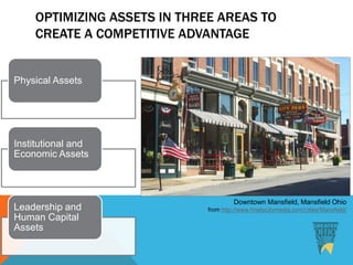 OPTIMIZING ASSETS IN THREE AREAS TO
CREATE A COMPETITIVE ADVANTAGE
Downtown Mansfield, Mansfield Ohio
from http://www.hivelocitymedia.com/cities/Mansfield/
Physical Assets
Institutional and
Economic Assets
Leadership and
Human Capital
Assets
 