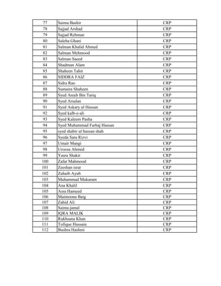 77 Saima Bashir CRP
78 Sajjad Arshad CRP
79 Sajjad Rehman CRP
80 Saleha Ghani CRP
81 Salman Khalid Ahmed CRP
82 Salman Mehmood CRP
83 Salman Saeed CRP
84 Shadman Alam CRP
85 Shaheen Tahir CRP
86 SIDDRA FAIZ CRP
87 Sidra Rao CRP
88 Sumaira Shaheen CRP
89 Syed Areeb Bin Tariq CRP
90 Syed Arsalan CRP
91 Syed Askary ul Hassan CRP
92 Syed kalb-e-ali CRP
93 Syed Kaleem Pasha CRP
94 Syed Muhammad Farhaj Hassan CRP
95 syed shabir ul hassan shah CRP
96 Syeda Sara Rizvi CRP
97 Umair Mangi CRP
98 Uroosa Ahmed CRP
99 Yasra Shakir CRP
100 Zafar Mahmood CRP
101 Zeeshan israr CRP
102 Zuhaib Ayub CRP
103 Muhammad Mukaram CRP
104 Ana Khalil CRP
105 Asra Hameed CRP
106 Maimoona Baig CRP
107 Zahid Ali CRP
108 Saima jamal CRP
109 IQRA MALIK CRP
110 Rukhsana Khan CRP
111 Tofique Hussain CRP
112 Bushra Hashmi CRP
 