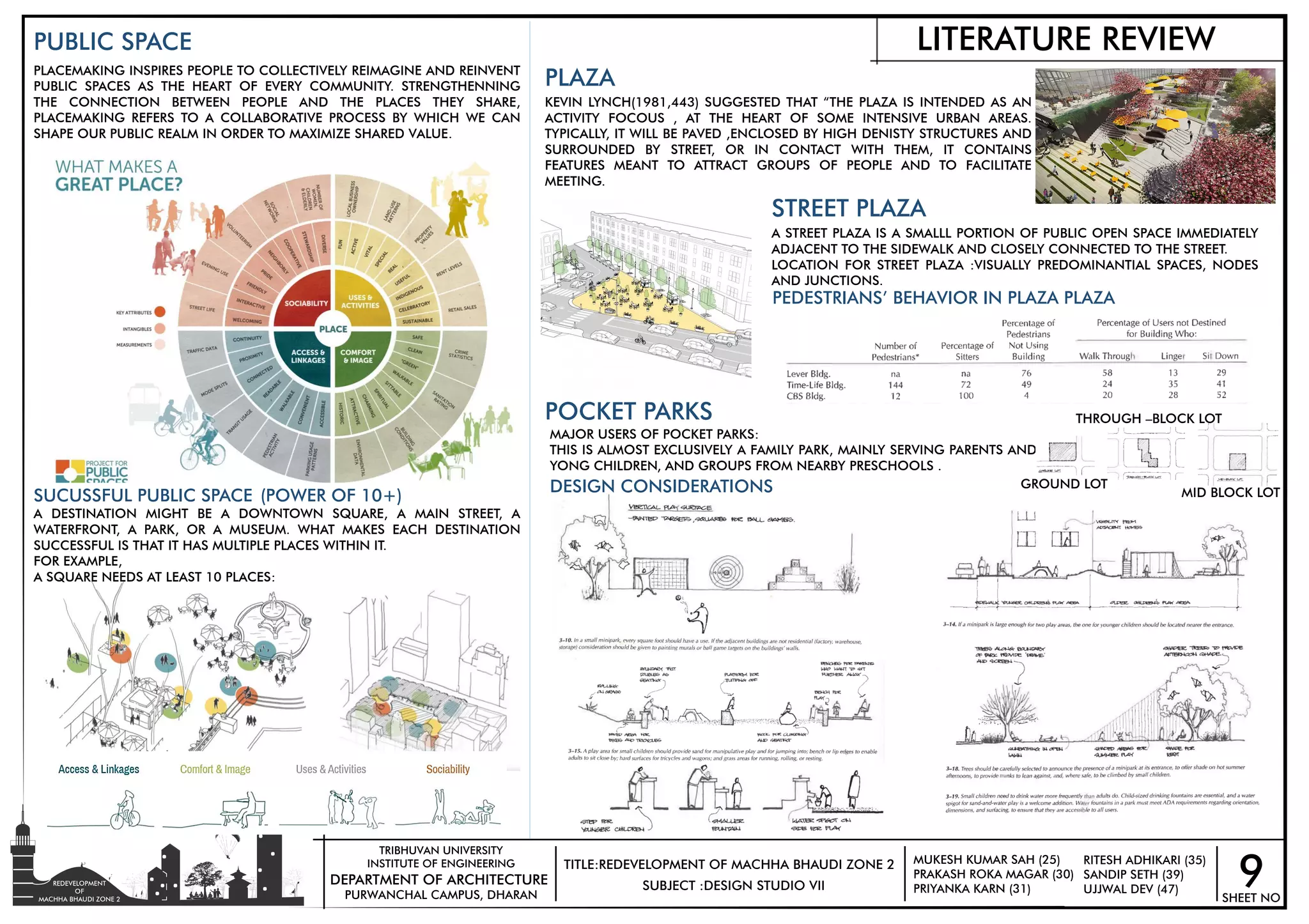 Redevelopment Examples Literature review and case study of Redevelopment | PDF