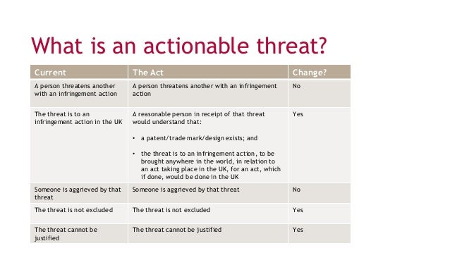 Unjustified Threats On Intellectual Property Rights Unjustified Threats On Intellectual Property Rights