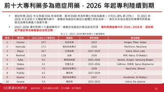 資料來源 :
• 癌症新藥 2021 年佔美國 FDA 核准新藥、歐洲 EMA 核准新藥比例皆為最高（分別佔 28% 跟 23%），且 2021 與
2026 年全球前十大暢銷專利藥中，適應症為癌症的藥品佔整體比例皆為第一。推估未來這些癌症新藥專利到期後，
將成為學名藥最大發展市場。
• 2022~2030 專利到期十大重磅藥物中，適應症為癌症的藥品就有四項，專利到期皆集中於 2026~2028 年，屆時將
給予癌症學名藥廠營收成長空間。
前十大專利藥多為癌症用藥，2026 年起專利陸續到期
13
生技產業白皮書、元大投顧、自行整理
排名 專利藥 2021 Sales (十億美元) 適應症 專利到期 學名藥廠
1 Humira 20.7 免疫疾病 2023 Amgen, Pfizer, Mylan
2 Keytruda 17.2 癌症免疫療法 2028 PlantForm, NeuClone
3 Eliquis 16.7 抗凝血劑 2027-2029 Viatris, Micro Labs
4 Revlimid 12.8 血癌 2026 美時, Natco, Dr.Reddy's
5 Eylea 9.2 黃斑部病變 2025-2026 Sandoz, Amgen, Samsung Bioepis
6 Stelara 9.1 克隆氏症 2025-2026 Celltrion, 百奧泰, Epirus Biopharma
7 Opdivo 7.5 癌症免疫療法 2028 NeuClone, Xbrane
8 Trulicity 6.5 糖尿病 2027-2029 --
9 Ibrance 5.4 癌症免疫療法 2027 Aurobindo, Dr.Reddy's
10 Januvia 5.3 糖尿病 2022-2023 Viatris, Par pharma
表 2-2：2022~2030 專利到期十大重磅藥物
 