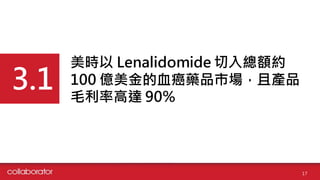 3.1
17
美時以 Lenalidomide 切入總額約
100 億美金的血癌藥品市場，且產品
毛利率高達 90%
 