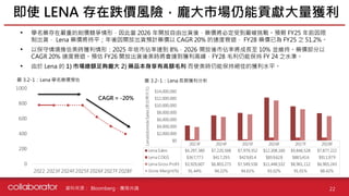 資料來源 :
• 學名藥存在嚴重的削價競爭情形，因此當 2026 年開放自由出貨後，藥價將必定受到嚴峻挑戰。預期 FY25 年前因限
制出貨， Lena 藥價將持平；年後因開放出貨預計藥價以 CAGR 20% 的速度衰退， FY28 藥價已為 FY25 之 51.2%。
• 以保守情境推估美時獲利情形：2025 年依市佔率達到 8%，2026 開放後市佔率將成長至 10% 並維持。藥價部分以
CAGR 20% 速度衰退。預估 FY26 開放出貨後美時將會達到獲利高峰，FY28 毛利仍能保持 FY 24 之水準。
• 由於 Lena 的 1) 市場總額足夠龐大 2) 藥品本身享有高額毛利 而使美時仍能保持絕佳的獲利水平。
22
2023F 2024F 2025F 2026F 2027F 2028F
Lena Sales $4,297,380 $7,220,568 $7,979,352 $12,308,160 $9,846,528 $7,877,222
Lena COGS $367,773 $417,295 $429,814 $859,628 $885,416 $911,979
Lena Gross Profit $3,929,607 $6,803,273 $7,549,538 $11,448,532 $8,961,112 $6,965,243
Gross Margin(%) 91.44% 94.22% 94.61% 93.02% 91.01% 88.42%
$0
$2,000,000
$4,000,000
$6,000,000
$8,000,000
$10,000,000
$12,000,000
$14,000,000
Lenalidomide
Sales
(新台幣仟元)
即使 LENA 存在跌價風險，龐大市場仍能貢獻大量獲利
Bloomberg、團隊共識
0
200
400
600
800
1000
2022 2023F2024F2025F2026F2027F2028F
圖 3.2-1：Lena 學名藥價預估 圖 3.2-1：Lena 長期獲利分析
CAGR = -20%
 