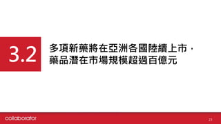 多項新藥將在亞洲各國陸續上市，
藥品潛在市場規模超過百億元
3.2
23
 