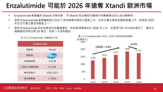 資料來源 :
• Enzalutimide 軟膠囊為 Xtandi 的學名藥， 而 Xtandi 是治療前列腺癌中荷爾蒙療法的主流治療藥物。
• 美時 Enzalutamide 軟膠囊劑型已在拉丁美洲無專利限制之國家上市，未來也會在東南亞國家陸續上市，為美時 2023
年亞太市場主要成長動能之一。
• 美時 Enzalutimide 目前在歐洲完成審查通知，如若取得藥證並於 2026 年上市，在取得 5% 市佔率的情況下，預估可
貢獻營收約新台幣 26 億元，成為一大成長動能。
Enzalutimide 可能於 2026 年搶奪 Xtandi 歐洲市場
31
美時、FDA、EMA、Iqvia、Astellas
表 3.3-3: Enzalutimide 原廠藥品介紹
圖 3.3-2: Enzalutimide 2022~2026 年預估歐洲銷售額
CAGR = 14%
(百萬美元)
1244
1419
1617
1844
1732
0
500
1000
1500
2000
2500
2022F 2023F 2024F 2025F 2026F
-6.4%
Enzalutimide
原廠藥 Xtandi
開發商
美國銷售額 $ 20 億
已建立市場銷售額 $ 12 億
專利到期日 2026, 2027
學名藥數量 2 (FDA)
 