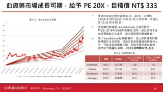資料來源 :
• 美時的本益比歷史區間為 15 - 30 倍，以預期
23/24 年 EPS 16.65 元和 25.76 元來計算，本益比
為 15.31 和 9.90 倍。
• 美時獲利將隨著 Lenalidomide 出貨而跳升，
FY23~25 淨利 CAGR 將達到 35%，因此美時本益
比評價應較往年提升，漸往國際學名藥廠靠攏。
• 除了 Lenalidomide 驅動獲利，加上美時優異的團
隊積極於全球佈局，目前亦有多款重磅新藥等待上
市，可能成為股價催化劑，且與市場同業比較後，
我們給予本益比 20X ，2023 目標價 NT$ 333。
血癌藥市場成長可期，給予 PE 20X，目標價 NT$ 333
38
Bloomberg、TEJ、自行整理
圖 4-2：美時本益比河流圖
股價 本益比
2022/23 營收
YoY(%)
2022/23 淨利
YoY(%)
Minimum 66.0 10.78X -3.8 1.0
Median 302.5 19.16X 13.0 11.2
Maximum 446.1 27.02X 83.0 22.4
Average 279.2 19.07X 26.2 10.5
表 4-4 : 估值同業比較
(元)
 