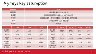 資料來源 :
Alymsys key assumption
49
關鍵假設 敘述
藥品價格 每年藥品價格以 -2% 做衰退
銷售量 每年藥品銷售量以 2021 年的 YOY 20%成長
市占率 以直線法成長：每年成長10%，市佔達30% 即停止成長
匯率 以 USD/TWD = 1:30 簡略計算
毛利率 取 70%
2023F 2024F 2025F
藥品價格
(NTD)
8,397 8,229 8,064
市占率 20% 30% 30%
銷售量
(個)
266,051 319,261 383,113
美時營收
(NTD)
3.68 億 6.97 億 9.34 億
市場銷售總
額 (NTD)
22.5 億 26.5 億 31.1 億
1Q23F 2Q23F 3Q23F 4Q23F
藥品價格
(NTD)
8,524 8,481 8,438 8,397
市占率 13% 15% 18% 20%
銷售量
(個)
66,513 66,513 66,513 66,513
美時營收
(NTD)
7,087 萬 8,461 萬 1.01 億 1.12 億
市場銷售總
額 (NTD)
5.67 億 5.64 億 5.61 億 5.59 億
自行整理
 