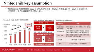 資料來源 :
Nintedanib key assumption
52
美時、FDA、GlobalData、Iqvia、Boehringer Ingelheim、 Thepharmaletter
ASP
↓24%
銷售額 ↓ 13.4%
銷售量
↑ 14%
美國銷售額: $ 2735 mn
市佔率
5 %
$:NTD
1:30
貢獻美時營收: NTD 41 億
2025F Nintedanib 美國銷售額拆解
美時 2025F Nintedanib 銷售額
Nintedanib 2022~2025 年預估美國銷售額
CAGR = 18%
(百萬美元)
1800
2124
2649
3303
2861
0
1000
2000
3000
4000
2021 2022F 2023F 2024F 2025F
關鍵假設 敘述
2022-2024
美國銷售額
由於新增適應症，預估銷售額未來以 18%
CAGR 成長
2025 銷售量
由於新增適應症 (全身性硬化症)，故假設
以硬化症藥物市場規模 CAGR 14% 成長
2025 ASP
因為廠商家數有五家與乳癌學名藥市場類
同，故假設 ASP 衰退 24%
市佔率 以較保守的 5%進行預估
匯率 以 USD/TWD = 1:30 簡略計算
-13.4%
Nintedanib 銷售額關鍵假設
• Nintedanib 美國銷售額自 2022 以 CAGR 18% 成長，於 2025 年衰退 13.4%，2025 年在取的 5%
市佔率下，預估可貢獻營收新台幣 41 億。
 